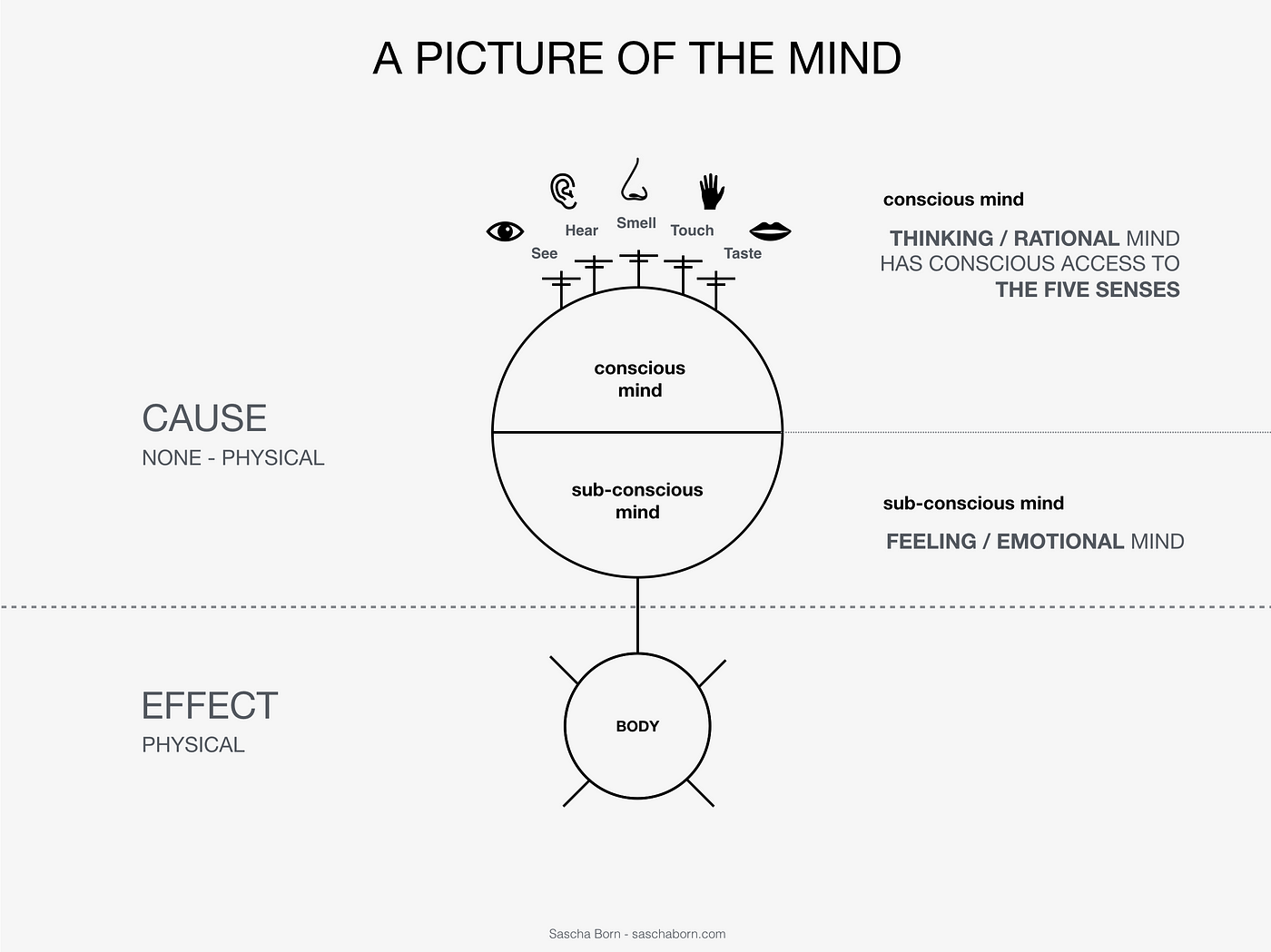 The Mind Stick Man